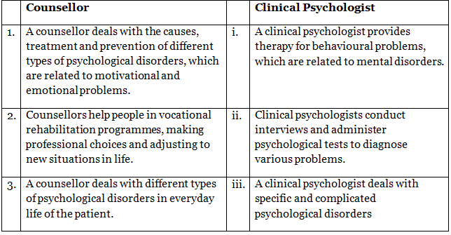 NCERT Solutions for Class 11 Psychology - What is Psychology