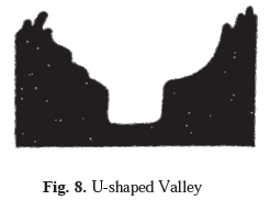Long Question Answers : Landforms and their Evolution | Geography Class 11 - Humanities/Arts