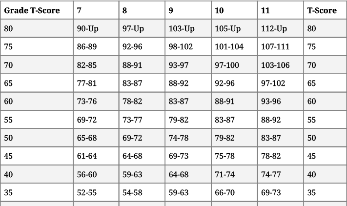 Test And Measurement In Sports - Physical Education Revision Notes, Class 12 | Physical Education for Grade 12