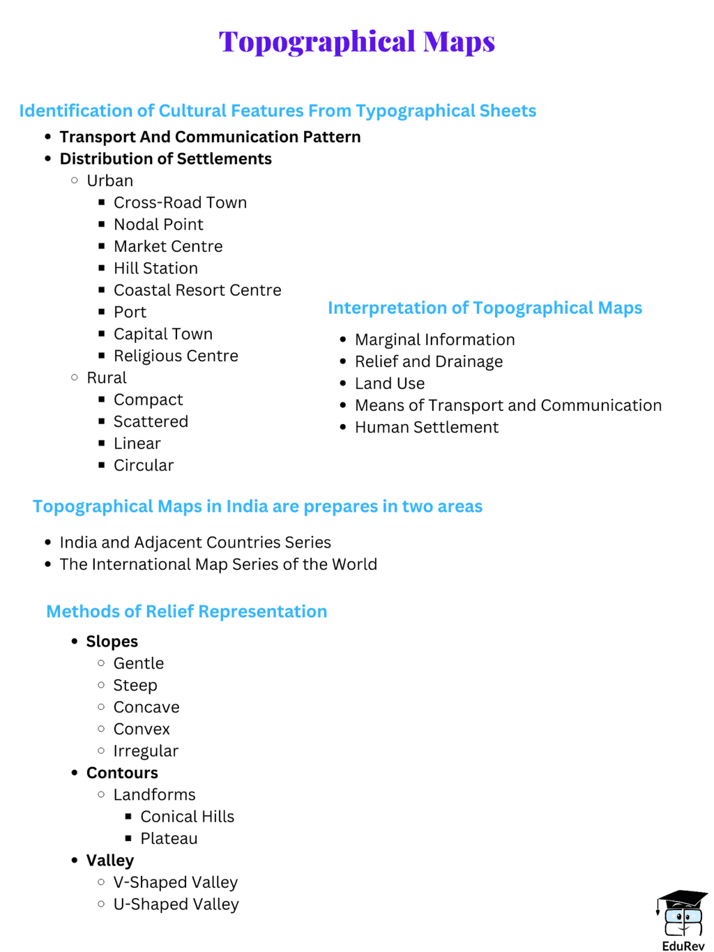 Mind Map: Topographical Maps | Geography Class 11 - Humanities/Arts