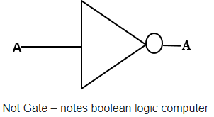 Boolean Logic - Computer Science for Grade 11 PDF Download