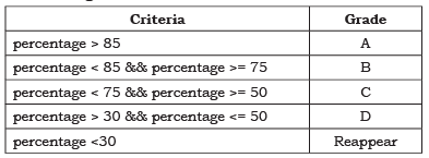 Flow of Control NCERT Solutions | Computer Science for Class 11 - Humanities/Arts