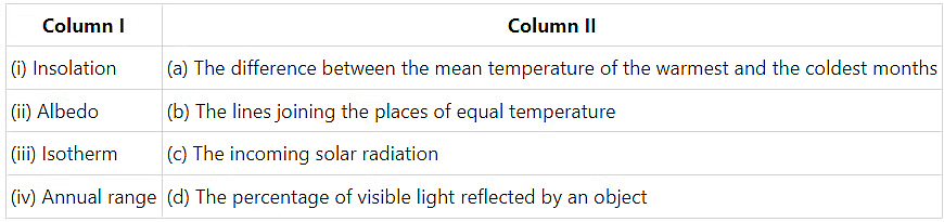 NCERT Solutions for Class 11 Geography - Solar Radiation, Heat Balance and Temperature