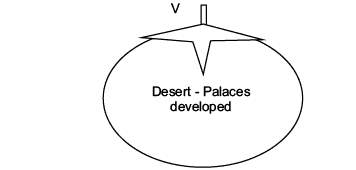 The Central Islamic Lands Revision Notes | History for Grade 11
