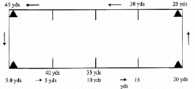 Test And Measurement In Sports - Physical Education Revision Notes, Class 12 | Physical Education for Grade 12