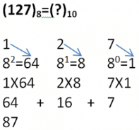 Number System | Computer Science for Grade 11