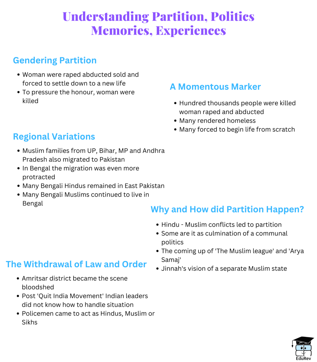 Mind Map: Understanding Partitions | Class 6 to 12 NCERT Mindmaps for UPSC Preparation