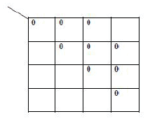 Chapter 7 - Boolean Algebra, Chapter Notes, Class 12, Computer Science | COMPUTER SCIENCE for Class 12(XII) - CBSE & NCERT Curriculum