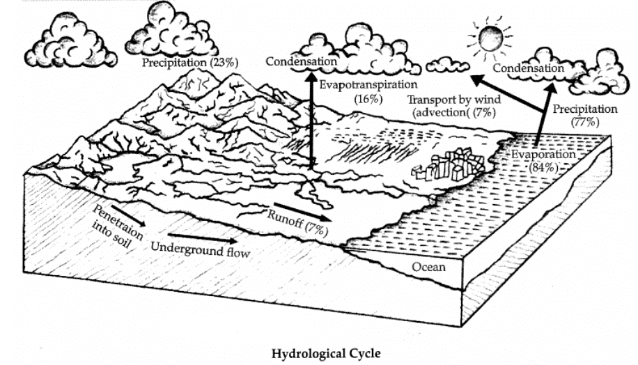 CBSE Sample Question Paper (2023-24) - 1 | Geography Class 11 - Humanities/Arts