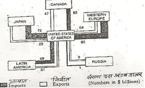 International Trade Important Question & Answer | Geography Class 12 - Humanities/Arts