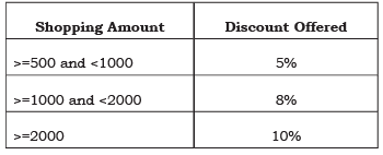 Functions NCERT Solutions | Computer Science for Class 11 - Humanities/Arts