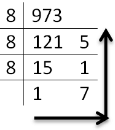 Number System | Computer Science for Grade 11
