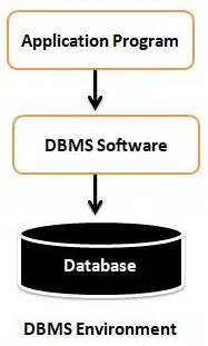 Database Concepts Chapter Notes | Computer Science for Grade 12