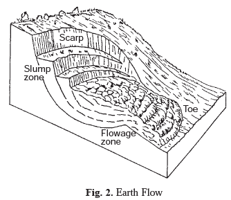 Long Question Answers : Geomorphic Processes | Geography Class 11 - Humanities/Arts