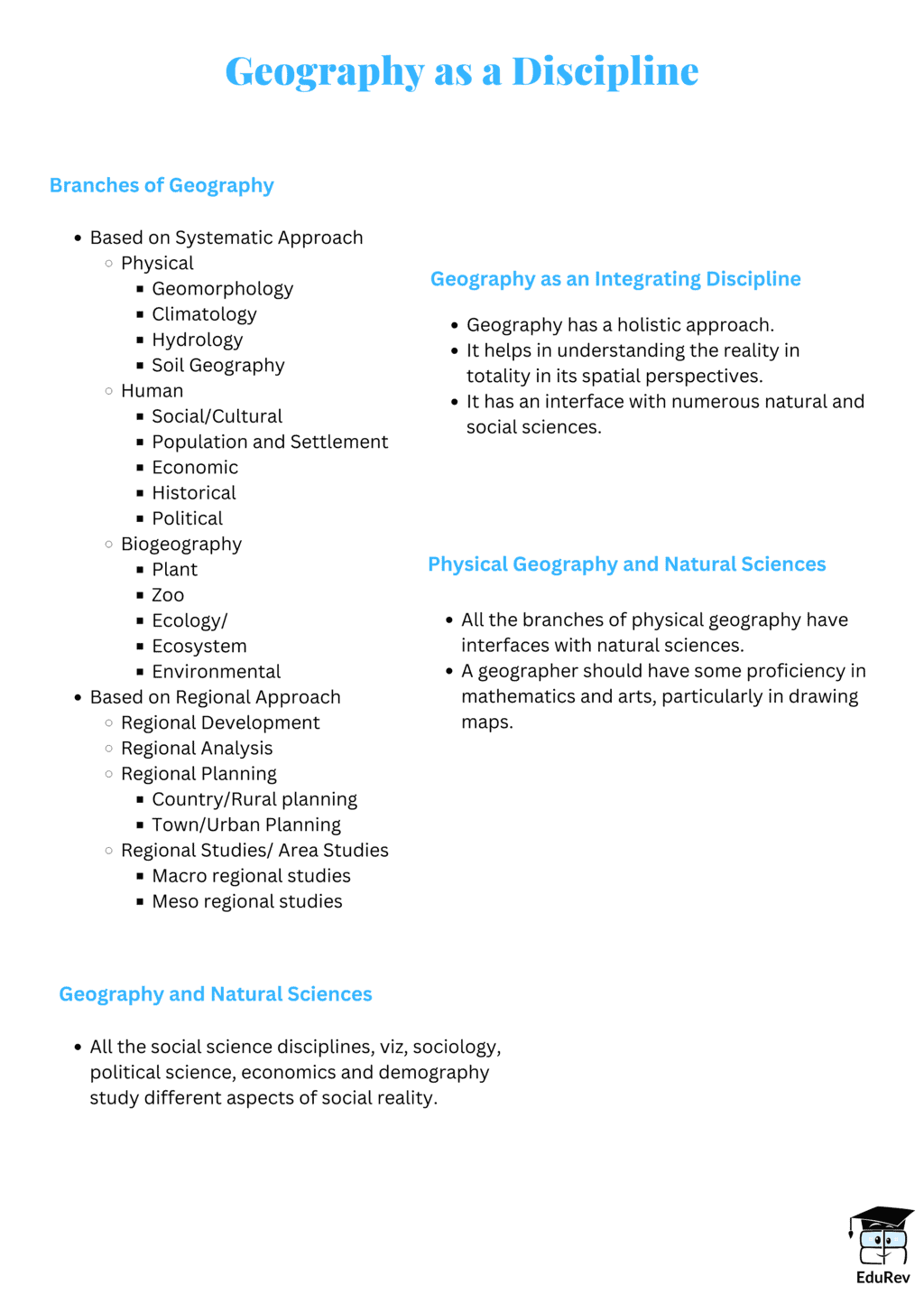 Mind Map: Geography as a Discipline | Geography Class 11 - Humanities/Arts