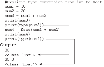 Getting Started with Python Chapter Notes | Computer Science for Class 11 - Humanities/Arts