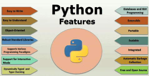 Getting Started with Python Chapter Notes | Computer Science for Class 11 - Humanities/Arts