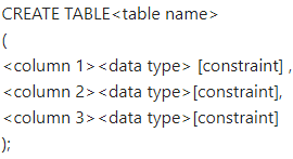 Database Concepts Chapter Notes | Computer Science for Grade 12