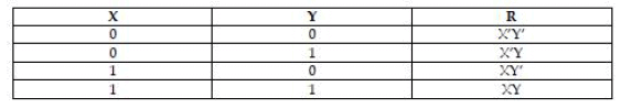 Chapter 7 - Boolean Algebra, Chapter Notes, Class 12, Computer Science | COMPUTER SCIENCE for Class 12(XII) - CBSE & NCERT Curriculum
