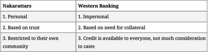 Revision Notes - The Market as a Social Institution