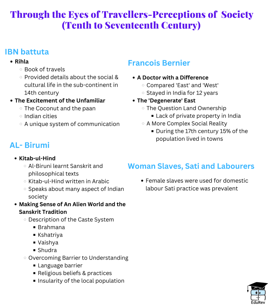 Mind Map: Through the eyes of travelers | History Class 12 - Humanities/Arts