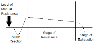 NCERT Solutions for Class 12 Psychology - Meeting Life Challenges