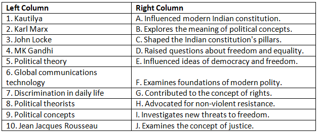 Worksheet: Political Theory : An Introduction | Political Science Class 11 - Humanities/Arts