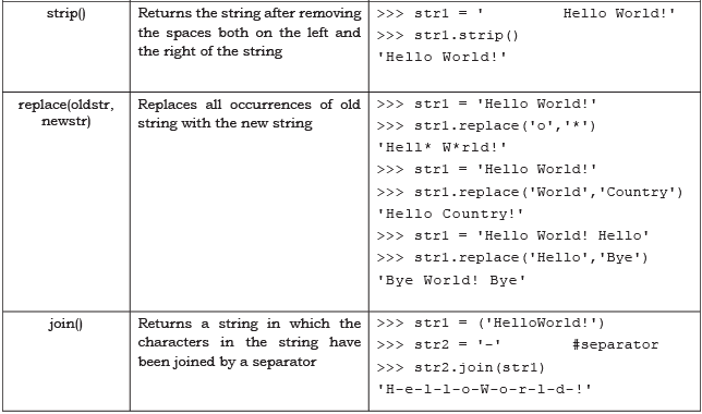 Strings Chapter Notes | Computer Science for Class 11 - Humanities/Arts