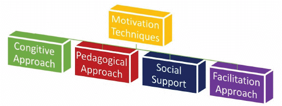 Psychology and Sports Chapter Notes | Physical Education Class 12(XII) - Notes & Model Test Papers - Humanities/Arts
