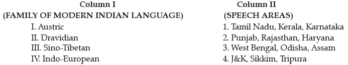 Geography: CBSE Sample Question Paper (2020-21) - 2 | CBSE Sample Papers for Class 12 Humanities - Humanities/Arts