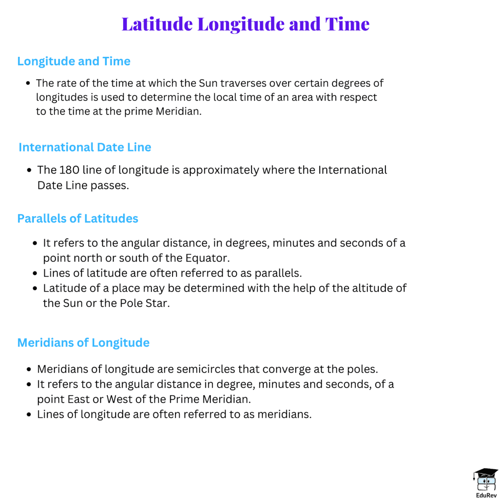 Mind Map: Latitude Longitude & Time | Geography Class 11 - Humanities/Arts