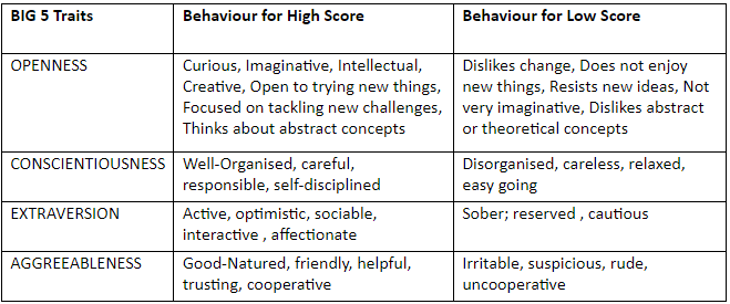 Psychology and Sports Chapter Notes | Physical Education Class 12(XII) - Notes & Model Test Papers - Humanities/Arts
