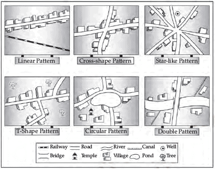 Class 12 Geography Long Questions with Answers - Human Settlements