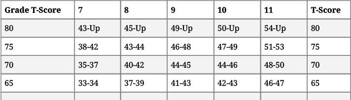 Test And Measurement In Sports - Physical Education Revision Notes, Class 12 | Physical Education for Grade 12