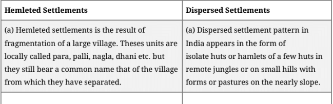Human Settlements Important Question & Answer | Geography for A Level