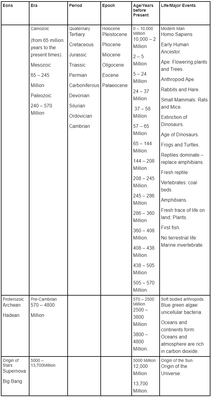 1 Mark Questions: Kinship, Caste and Class | History Class 12 - Humanities/Arts