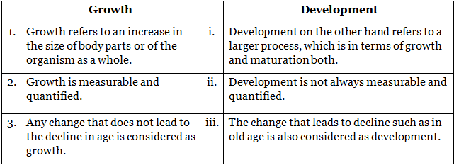 NCERT Solutions for Class 11 Psychology - Human Development