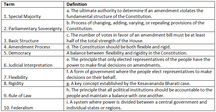Worksheet: Constitution as a Living Document | Political Science Class 11 - Humanities/Arts