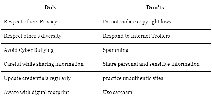 Digital Society and Netizen
