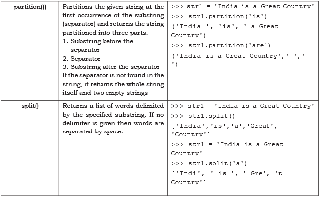 Strings Chapter Notes | Computer Science for Class 11 - Humanities/Arts