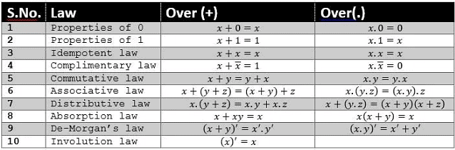 Boolean Logic | Computer Science for Grade 11