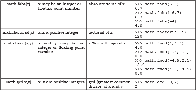 Functions Chapter Notes | Computer Science for Class 11 - Humanities/Arts
