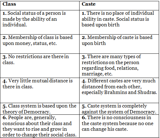 Important Questions & Answers: Social Institutions - Continuity & Change - 2 | Sociology Class 12 - Humanities/Arts