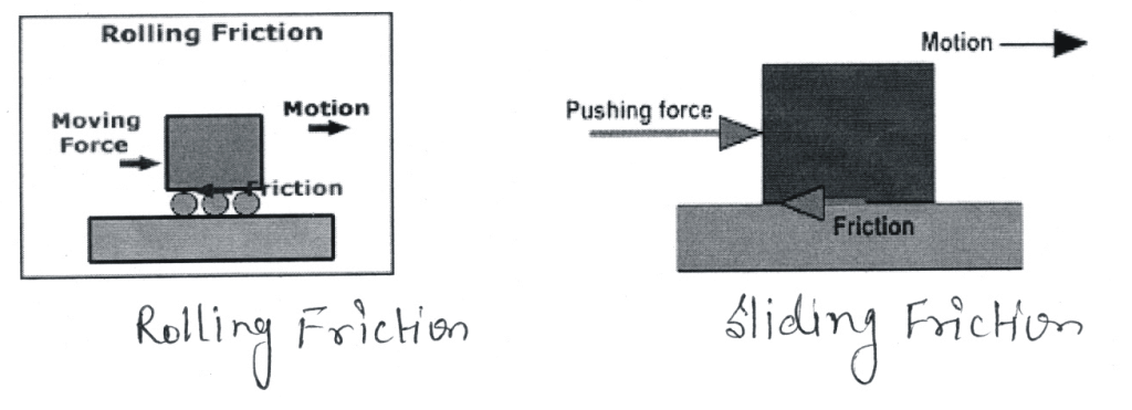 Short Questions With Answers - Biomechanics and Sports | Physical Education Class 12(XII) - Notes & Model Test Papers - Humanities/Arts