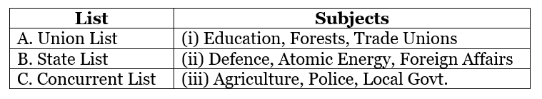 Political Science: CBSE Sample Question Paper (2023-24) - 1 | Political Science Class 11 - Humanities/Arts