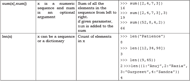 Functions Chapter Notes | Computer Science for Class 11 - Humanities/Arts