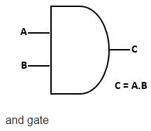 Boolean Logic | Computer Science for Grade 11