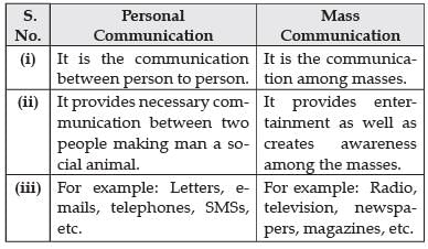 Class 12 Geography Short Questions with Answers- Transport and Communication
