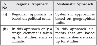 Class 12 Geography Short Questions with Answers - Human Geography Nature And Scope