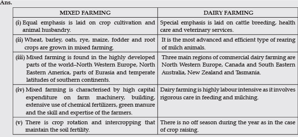 Class 12 Geography Long Questions with Answers - Primary Activities